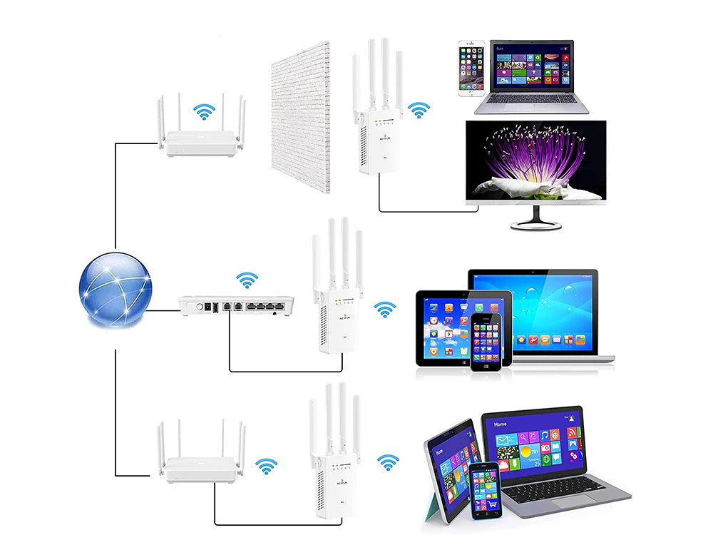 Mini Router e Repetidor de Sinal Wi-Fi Pix Link – Amplificador de Internet de 300 Mbps